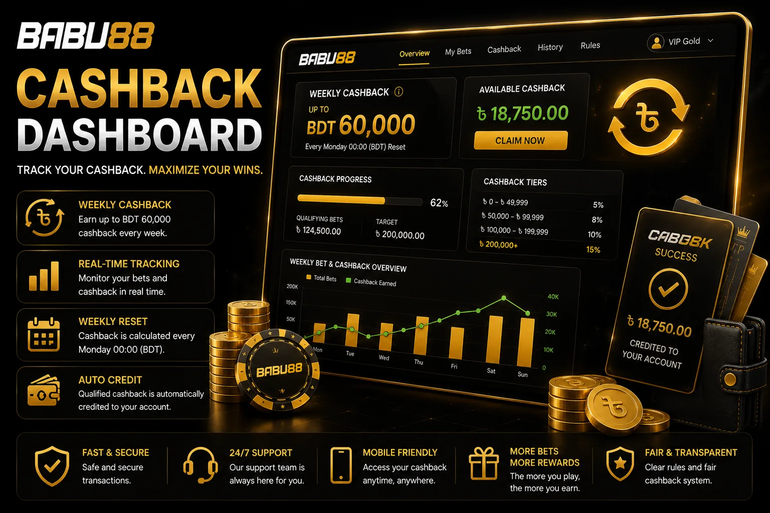 BABU88 weekly sports cashback dashboard