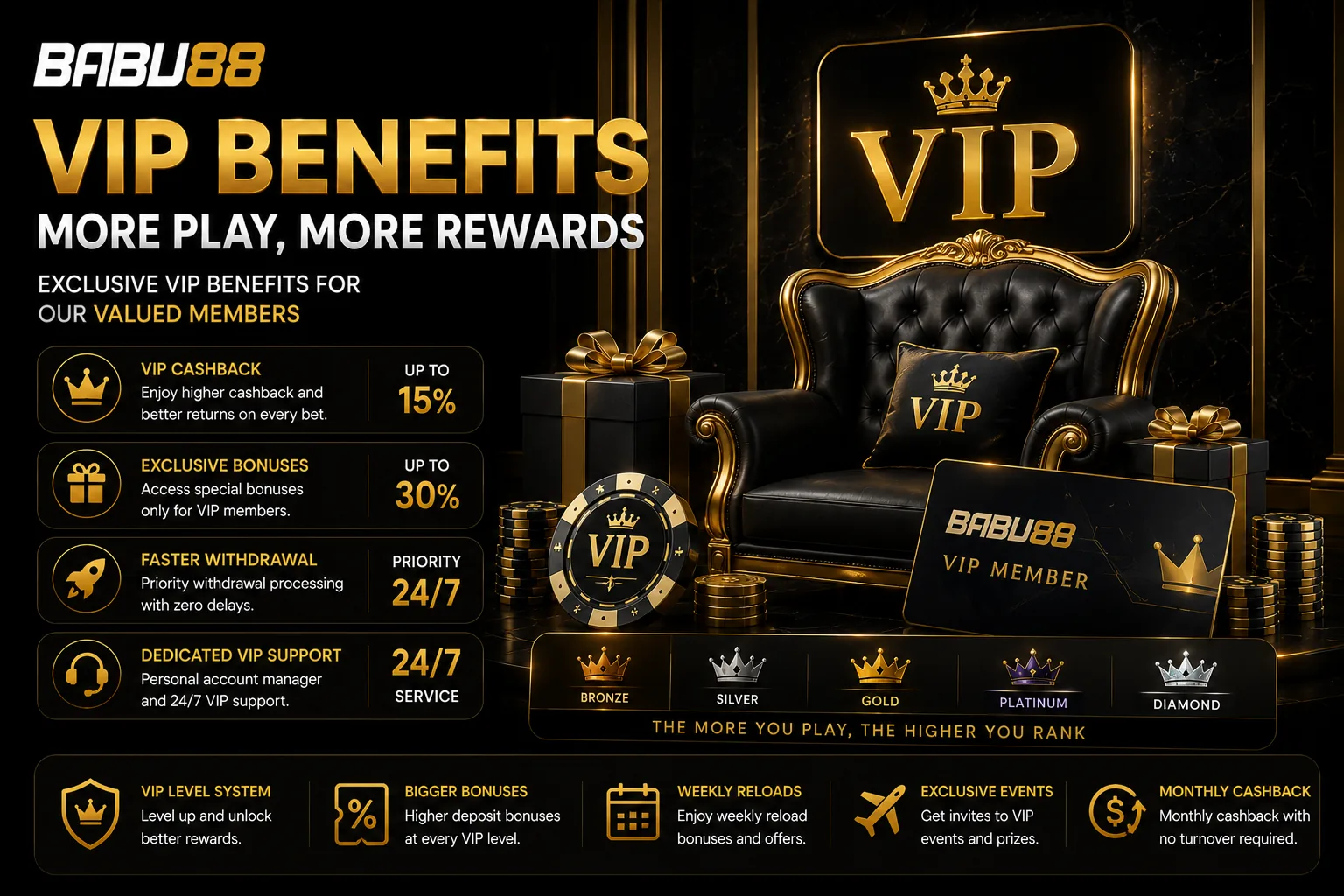 BABU88 VIP benefits